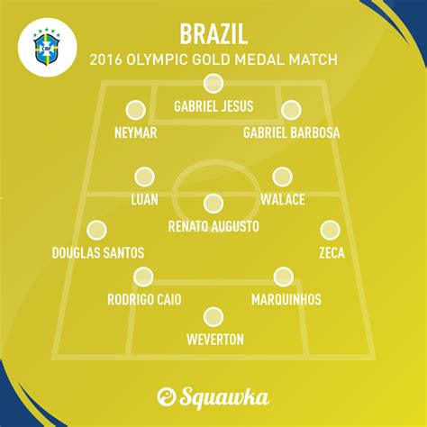 brazil vs germany 2016 olympic final line up